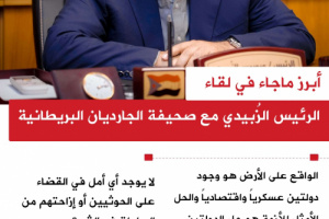 #انفوجرافيك| أبرز ماجاء في لقاء  الرئيس الزُبيدي مع صحيفة الجارديان البريطانية 
