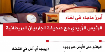 #انفوجرافيك| أبرز ماجاء في لقاء  الرئيس الزُبيدي مع صحيفة الجارديان البريطانية 
