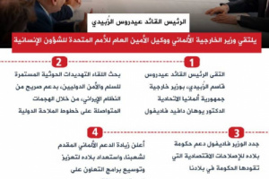 انفوجرافيك| الرئيس الزُبيدي يلتقي وزير الخارجية الألماني ووكيل الأمين العام للأمم المتحدة للشؤون الإنسانية