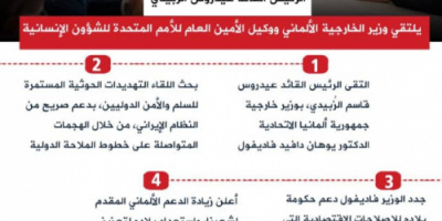 انفوجرافيك| الرئيس الزُبيدي يلتقي وزير الخارجية الألماني ووكيل الأمين العام للأمم المتحدة للشؤون الإنسانية