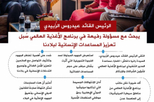 انفوجرافيك|  الرئيس الزُبيدي يبحث مع مسؤولة رفيعة في برنامج الأغذية العالمي سُبل تعزيز المساعدات الإنسانية لبلادنا