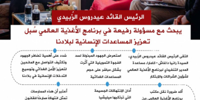 انفوجرافيك|  الرئيس الزُبيدي يبحث مع مسؤولة رفيعة في برنامج الأغذية العالمي سُبل تعزيز المساعدات الإنسانية لبلادنا