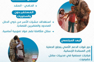 قوات الدعم الأمني بحضرموت تنفّذ حملة إنسانية لتوزيع سلال غذائية في الحامي والمقد