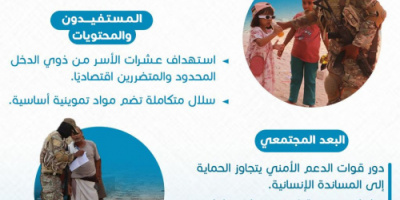 قوات الدعم الأمني بحضرموت تنفّذ حملة إنسانية لتوزيع سلال غذائية في الحامي والمقد