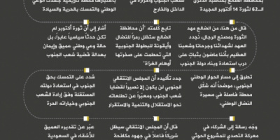 #انفوجرافيك| أبرز ما جاء في كلمة الرئيس الزُبيدي في المهرجان الجماهيري الحاشد بالضالع