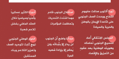انفوجرافيك| أبرز ما جاء في كلمة الرئيس الزُبيدي لشعب الجنوب بمناسبة الذكرى  الـ62 لثورة 14 أكتوبر 