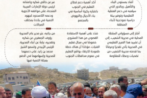 انفوجرافيك| الرئيس الزُبيدي يفتتح مجمّع بن زايد التعليمي في الشعيب