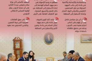 انفوجرافيك| الرئيس الزُبيدي يصل موسكو ويلتقي وزير خارجية روسيا الاتحادية