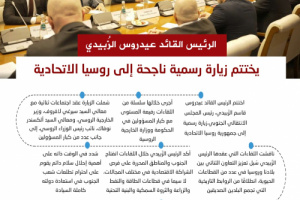 #انفوجرافيك|الرئيس القائد عيدروس الزُبيدي يختتم زيارة رسمية ناجحة إلى روسيا الاتحادية  