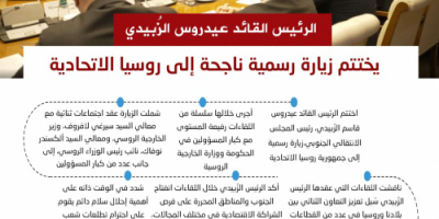 #انفوجرافيك|الرئيس القائد عيدروس الزُبيدي يختتم زيارة رسمية ناجحة إلى روسيا الاتحادية  