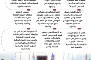 انفوجرافيك|الرئيس الزُبيدي يرأس اجتماعًا مهمًا للقيادة التنفيذية العليا للمجلس الانتقالي 