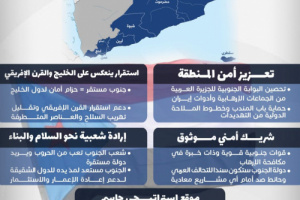 أهمية عودة دولة الجنوب العربي..بين اعتبارات الأمن الإقليمي وواقع الأرض