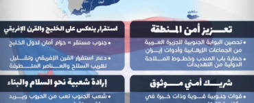 أهمية عودة دولة الجنوب العربي..بين اعتبارات الأمن الإقليمي وواقع الأرض