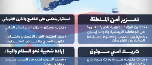 أهمية عودة دولة الجنوب العربي..بين اعتبارات الأمن الإقليمي وواقع الأرض