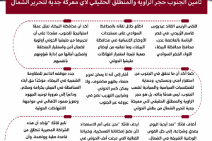 انفوجرافيك| الرئيس الزُبيدي: تأمين الجنوب حجر الزاوية والمنطلق الحقيقي لأي معركة جدية لتحرير الشمال