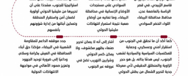 انفوجرافيك| الرئيس الزُبيدي: تأمين الجنوب حجر الزاوية والمنطلق الحقيقي لأي معركة جدية لتحرير الشمال