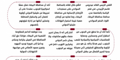 انفوجرافيك| الرئيس الزُبيدي: تأمين الجنوب حجر الزاوية والمنطلق الحقيقي لأي معركة جدية لتحرير الشمال