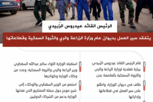 انفوجرافيك| الرئيس الزُبيدي يتفقد سير العمل بديوان عام وزارة الزراعة والري والثروة السمكية 