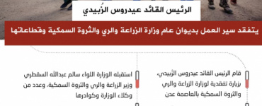 انفوجرافيك| الرئيس الزُبيدي يتفقد سير العمل بديوان عام وزارة الزراعة والري والثروة السمكية 