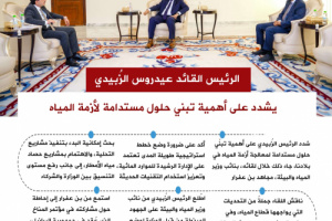 انفوجرافيك| الرئيس الزُبيدي يشدد على أهمية تبني حلول مستدامة لأزمة المياه