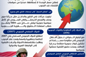 من تداعيات حرب 1994 إلى تشكّل المشروع الجنوبي كقوة سياسية وعسكرية فاعلة .. كيف انتصرت إرادة الجنوب؟