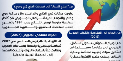 من تداعيات حرب 1994 إلى تشكّل المشروع الجنوبي كقوة سياسية وعسكرية فاعلة .. كيف انتصرت إرادة الجنوب؟