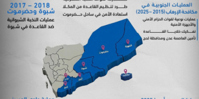 معركة الجنوب ضد الإرهاب&hellip; كيف صنع أبناؤه معجزة الأمن وطهّروا أرضهم بإرادتهم (2015 &ndash; 2025)