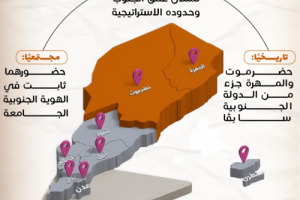 حضرموت والمهرة … قلب الجنوب وعمقه الاستراتيجي