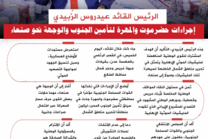 انفوجرافيك| الرئيس الزُبيدي:إجراءات حضرموت والمهرة لتأمين الجنوب والوجهة نحو صنعاء