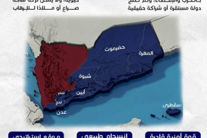 فشل مشروع الوحدة وعودت دولة الجنوب مهمة