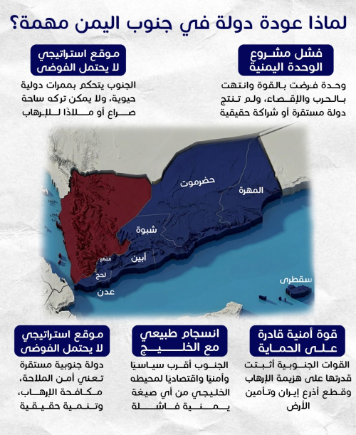 فشل مشروع الوحدة وعودت دولة الجنوب مهمة