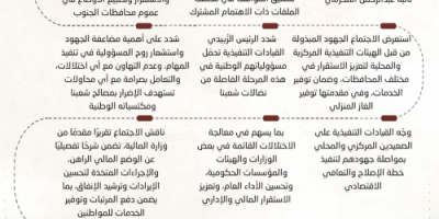 انفوجرافيك| القيادة التنفيذية العليا تؤكد مواصلة جهود تنفيذ خطة الإصلاح والتعافي الاقتصادي