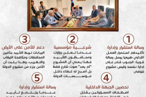 اصطفاف مؤسسي يعزّز مسار الجنوب: لماذا يُعدّ إعلان تأييد الوزراء والمحافظين للرئيس الزبيدي والقوات الجنوبية خطوة مفصلية؟