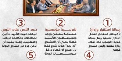 اصطفاف مؤسسي يعزّز مسار الجنوب: لماذا يُعدّ إعلان تأييد الوزراء والمحافظين للرئيس الزبيدي والقوات الجنوبية خطوة مفصلية؟