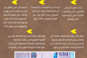 انفوجرافيك| الرئيس الزُبيدي يزور محافظة أبين ويضع حجر الأساس لمشروع محطة الطاقة الشمسية بقدرة 30 ميجاوات