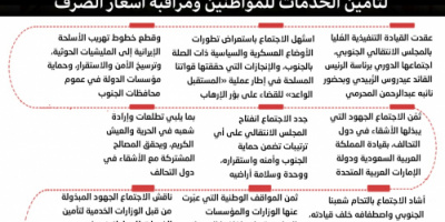 انفوجرافيك|برئاسة الرئيس الزُبيدي القيادة العُليا تناقش الجهود المبذولة لتأمين الخدمات للمواطنين 