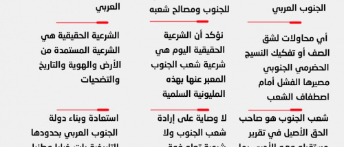 انفوجرافيك| أبرز ماجاء في بيان مليونية سيئون