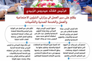 انفوجرافيك| الرئيس الزُبيدي يطّلع على سير العمل في وزارتي الشؤون الاجتماعية والخدمة المدنية