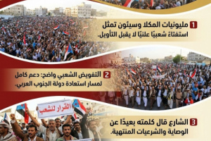 المليونيات تحسم المسار: الجنوب يتقدم بثبات نحو إعلان دولته