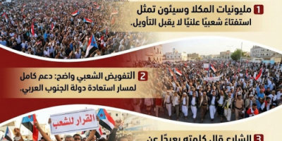 المليونيات تحسم المسار: الجنوب يتقدم بثبات نحو إعلان دولته