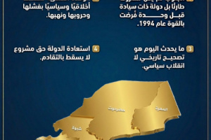 الجنوب العربي على أعتاب الدولة: جاهزية شعبية وسياسية لإدارة كيانٍ كامل السيادة بحدود ما قبل 1990م