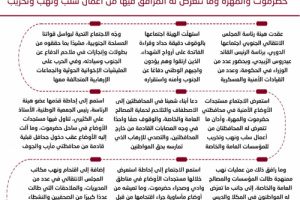 إنفوجرافيك| برئاسة الرئيس الزُبيدي.. هيئة الرئاسة تقف على مستجدات الأوضاع المأساوية بمحافظتي حضرموت والمهرة