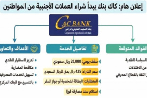 كاك بنك يعلن عن (شراء العملة بالسعر الرسمي)