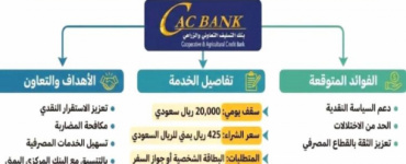 كاك بنك يعلن عن (شراء العملة بالسعر الرسمي)