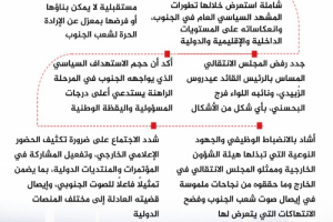 انفوجرافيك| هيئة الشؤون الخارجية تناقش مستجدات المشهد السياسي وتعزيز الحضور الخارجي