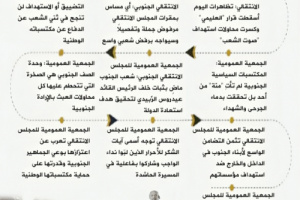 انفوجرافيك| أبرز ماجاء في البيان الصادر عـن الـجمعية العمومية للمجلس الانتقالي الـجنـوبي
