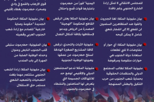 انفوجرافيك| أبرز ماجاء في بيان مليونية (الثبات والتحدي وطرد قوات الاحتلال اليمني ومليشياته) بالمكلا