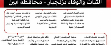 انفوجرافيك| أبرز ماجاء في البيان الصادر عن مليونيـة الثبات والوفاء بزنجبار &ndash; محافظة أبين