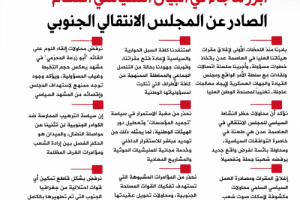 انفوجرافيك| أبرز ماجاء في البيان السياسي الهام الصادر عن المجلس الانتقالي الجنوبي