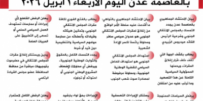 انفوجرافيك| أبرز ماجاء في بيان الاحتشاد الـجماهيـري بالعاصمة عدن اليوم الأربعاء